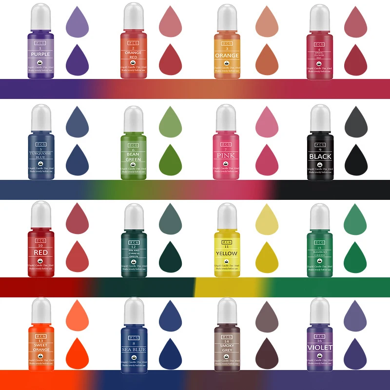 DIY Epoxy Resin Pigment Kit Ca - مراجعة Soap Making Ideas وسعره